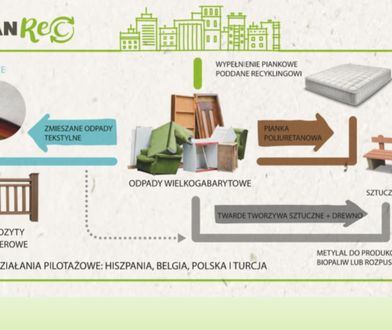 Warszawa ma pomysł na drugie życie wielkich gabarytów