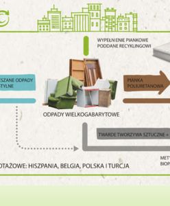 Warszawa ma pomysł na drugie życie wielkich gabarytów