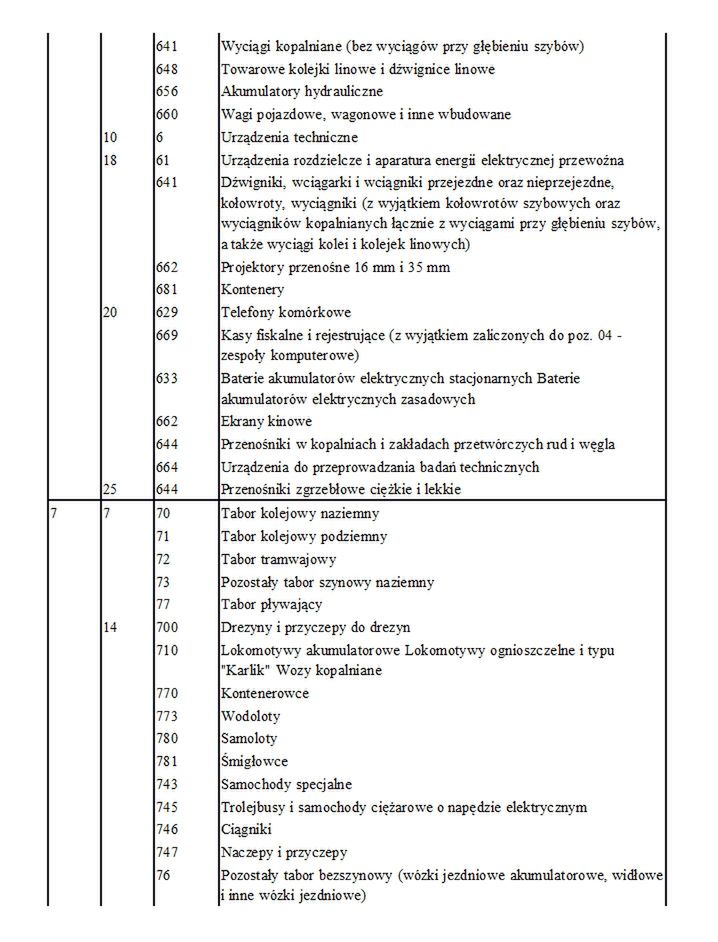 Amortyzacja środków trwałych 2019 (5) 