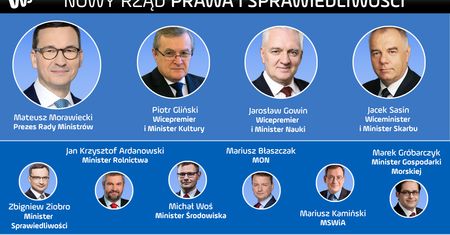 Mateusz Morawiecki przedstawił skład nowego rządu