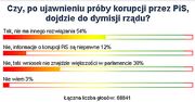Blisko połowa Internautów za dymisją rządu po ujawnieniu "taśm prawdy"