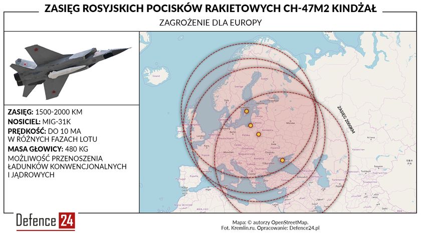 "Hipersoniczny" Kindżał zagrożeniem dla Europy [OPINIA]