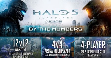 Halo 5: Guardians raczej nie będzie przygodą na jeden wieczór
