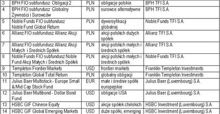 Nowe fundusze w ofercie Skandii otwierają nowe możliwości.
