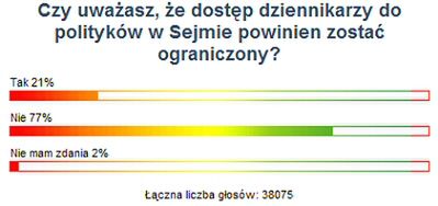 Internauci WP: nie ograniczać dostępu dziennikarzy do polityków