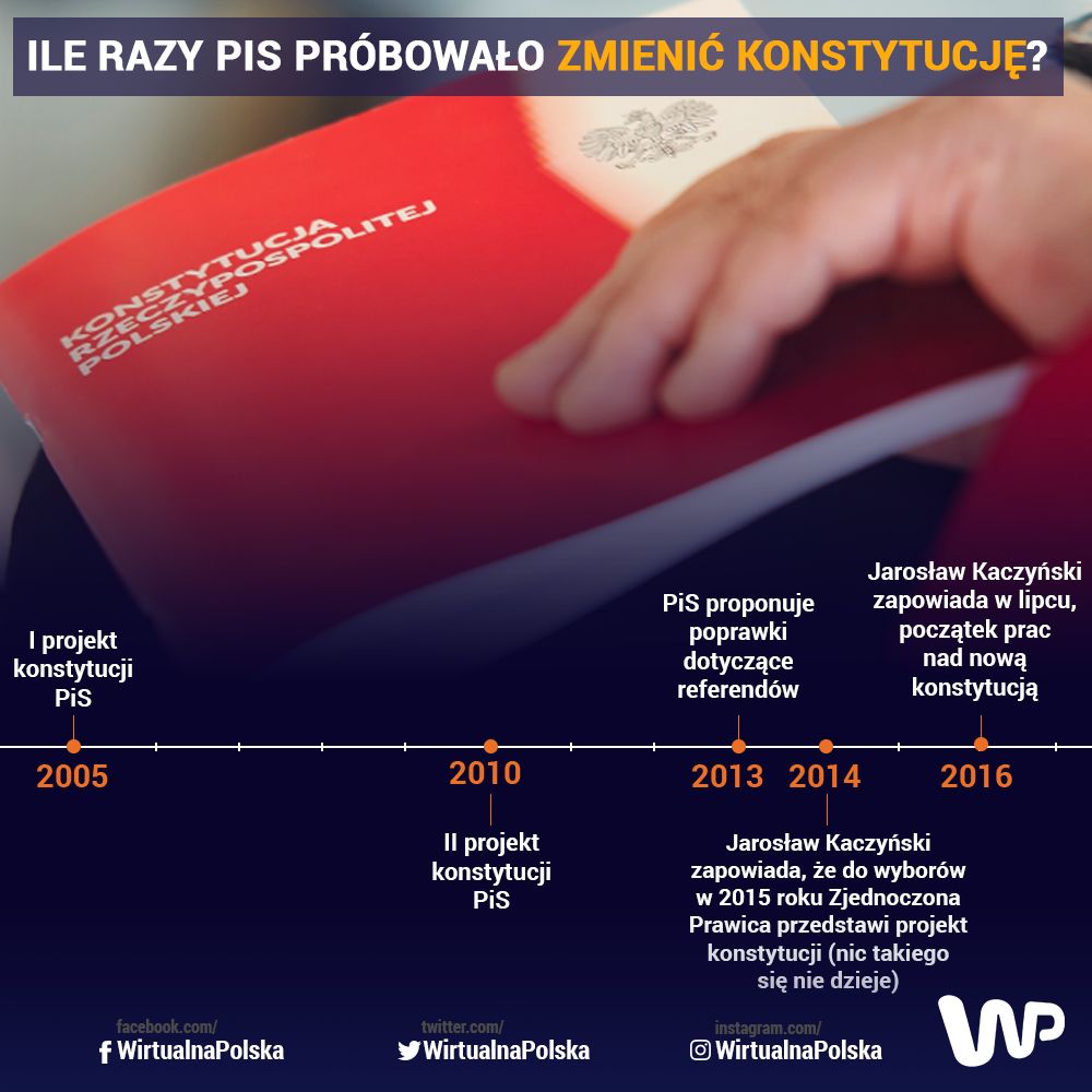 PiS i konstytucja 