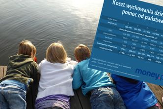 Dzień Dziecka 2019. Najmniej ekonomiczny model rodziny? Z dwójką dzieci