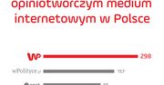Wirtualna Polska najbardziej opiniotwórczym portalem