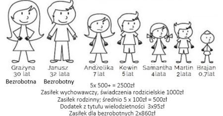 Internetowy hejt na rodziny wielodzietne. Prześwietlamy, ile daje im państwo