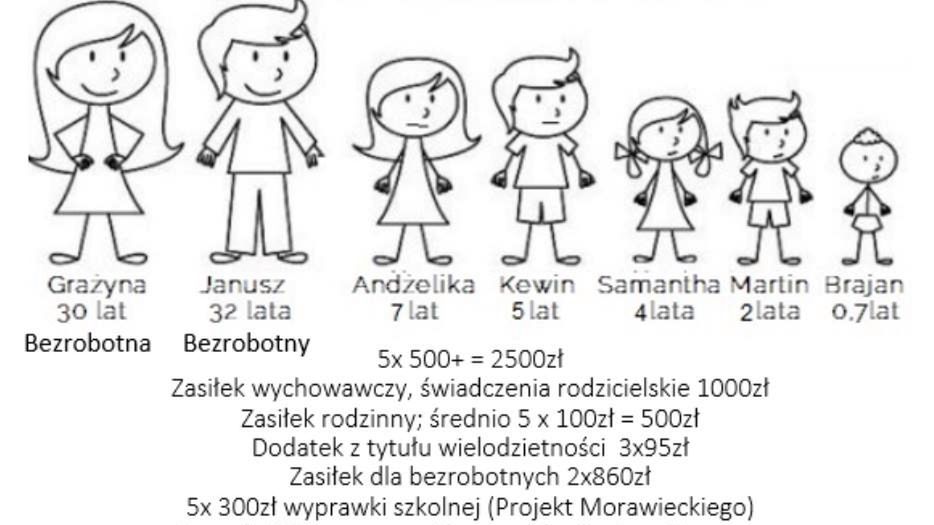 "Infografika" od paru dni krąży po sieci