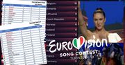 Eurowizja 2022. Kraje oskarżone o manipulację głosami chcą bojktować kolejny konkurs. Polska jasno postawiła sprawę