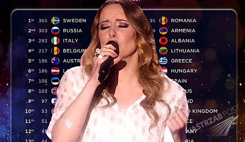 Które miejsce zajęła Polska na Eurowizji 2015? Ile punktów dostała Monika Kuszyńska?