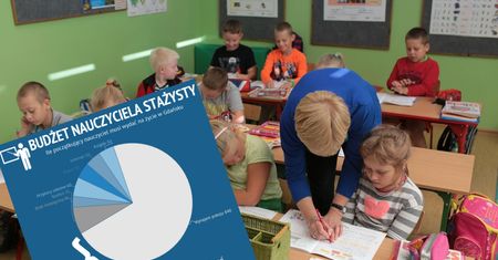 Strajk nauczycieli. Zarobki początkującego nauczyciela. "Przeżycie w mieście to survival"