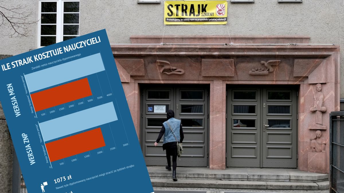 - Rząd chce nas wziąć głodem - obawiają się nauczyciele. W jednej ze szkół ze strajku zrezygnowało nawet kilkanaście osób