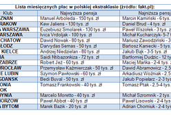 Polski futbol - dojna krowa