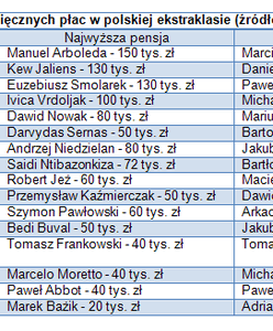 Polski futbol - dojna krowa