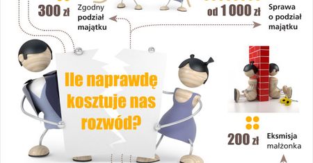 Rozwód po polsku. Ile to naprawdę kosztuje?