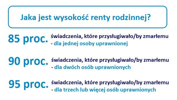 źródło: ZUS 