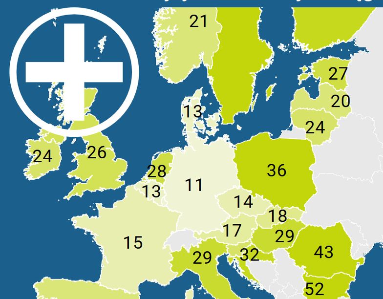 Polacy rzadko chodzą do lekarza, porównując z resztą Europy