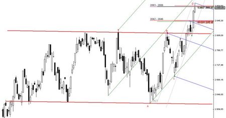 Problemy w rejonie: 2883 – 2886 pkt