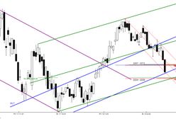 Przecena nabrała rozpędu
