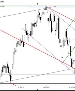 Emocje w popołudniowej fazie notowań