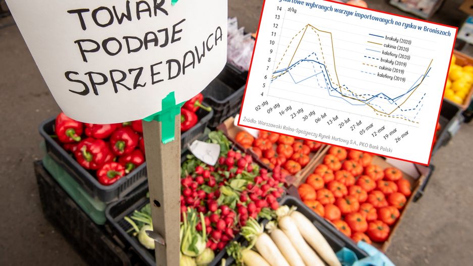 Chęć robienia zapasów i ograniczony popyt sprawiły, że warzywa drożeją