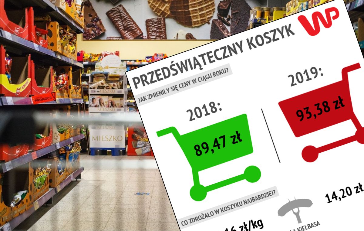 Koszyk WP. Gdzie zrobisz najtańsze zakupy? Sprawdzamy najpopularniejsze produkty