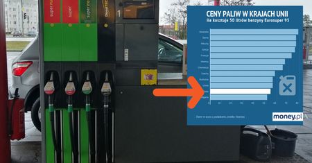 Ceny paliw. W Polsce płacimy naprawdę mało. Taniej mają tylko Bułgarzy