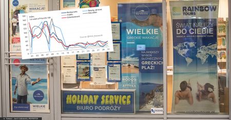 Koronawirus. Płatności nie pozostawiają złudzeń, zapaść w kilku branżach