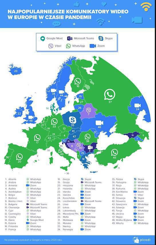 Mapa popularności komunikatorów